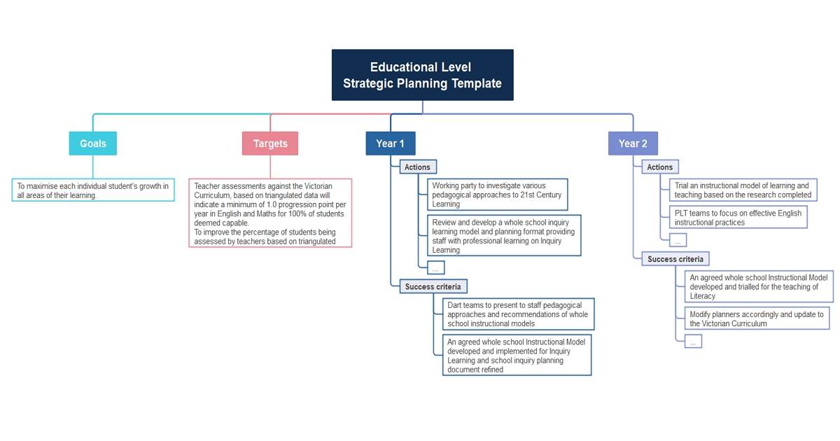 strategic planning template