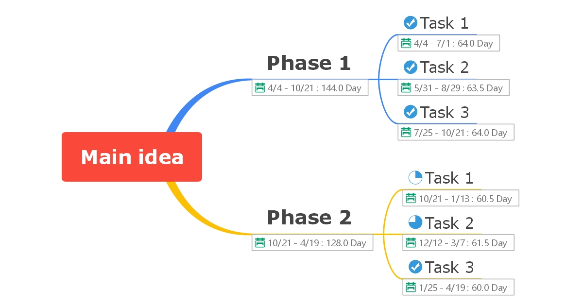 Project Timeline Template