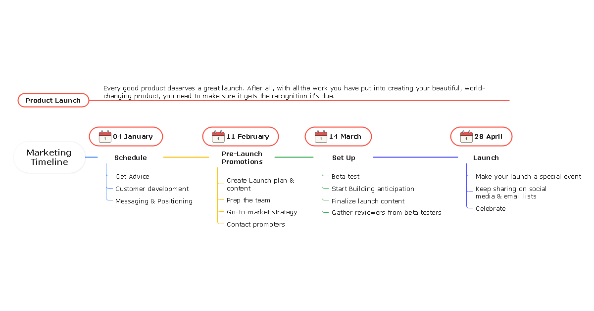 Research Timeline Template