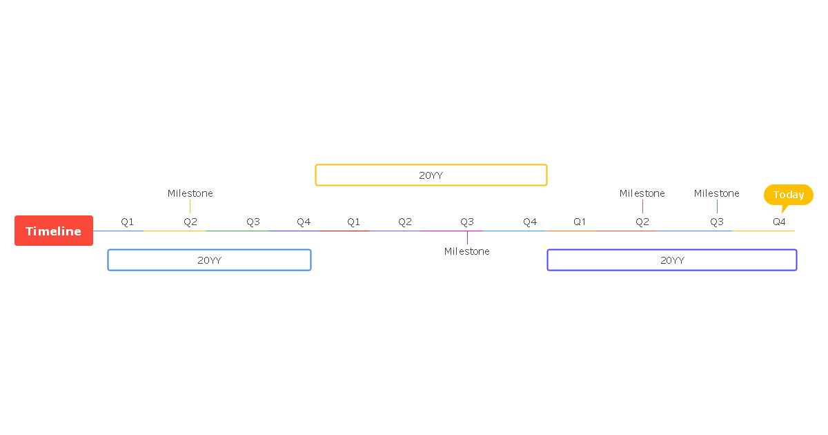 Milestone Timeline Template