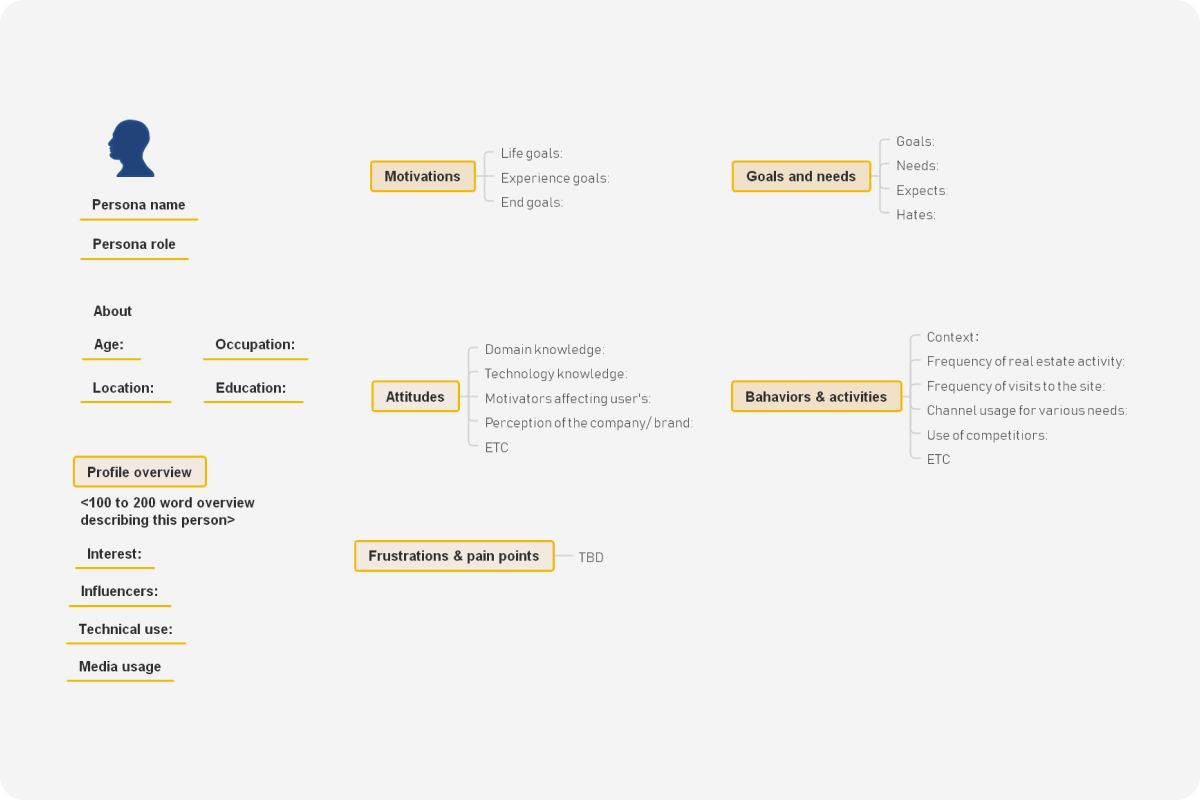 User Persona Template