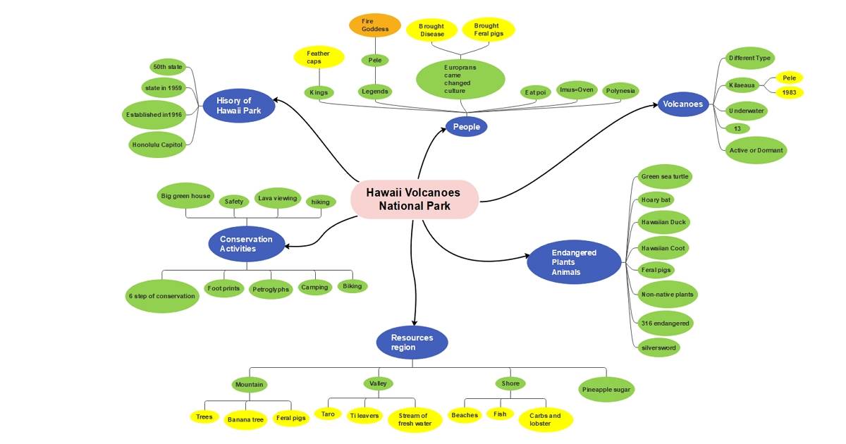 volcano concept map example 3