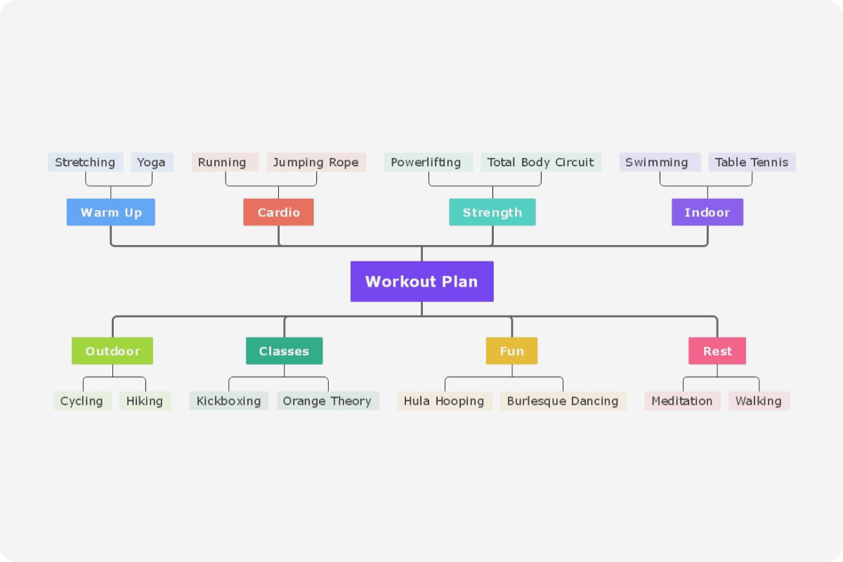 Free Workout Plan Templates & Examples